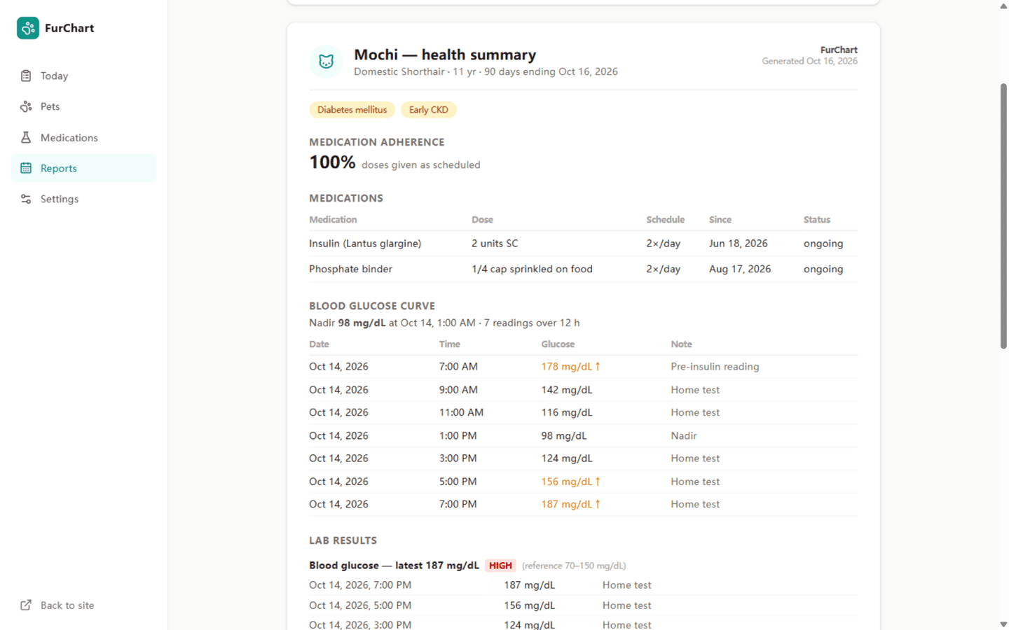 Printable health report with adherence rate
